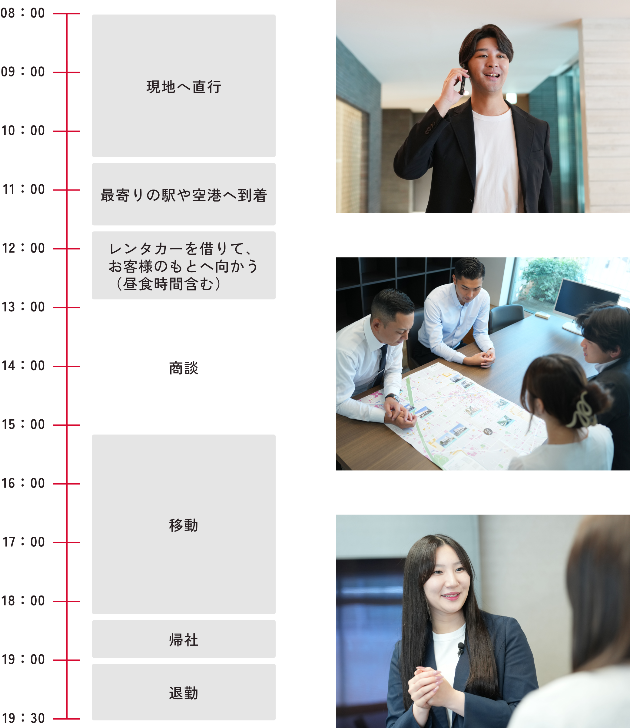 対面商談の場合の1日のスケジュール